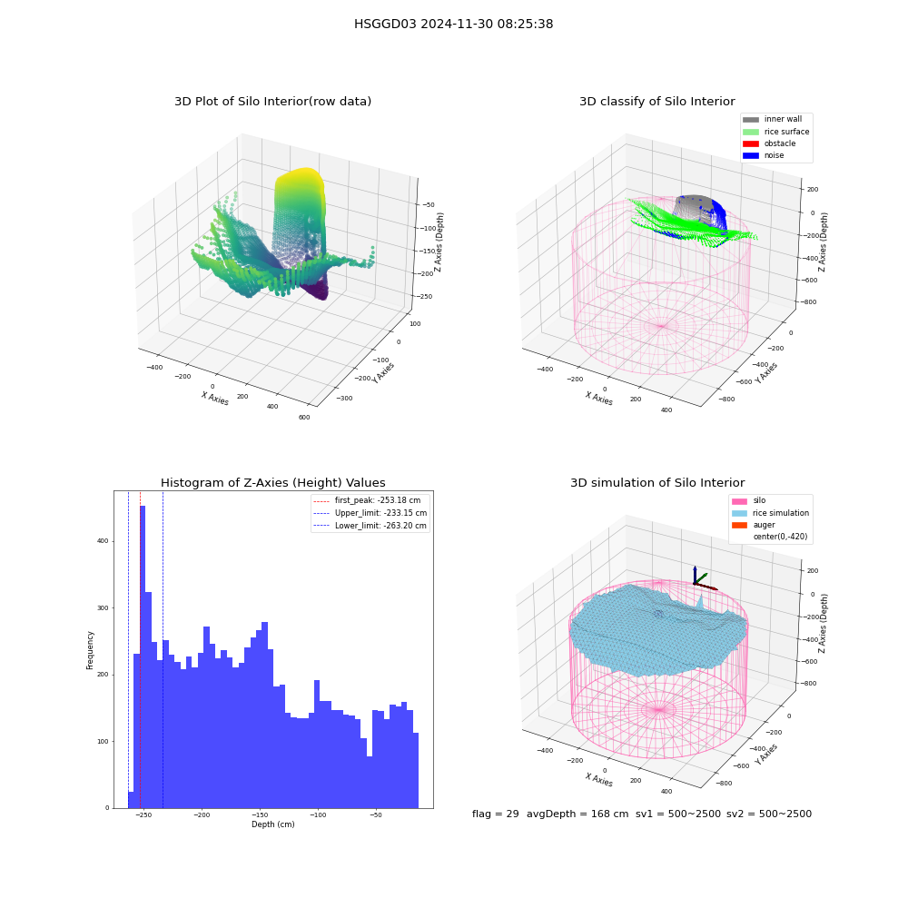 lidar visual vms_img
