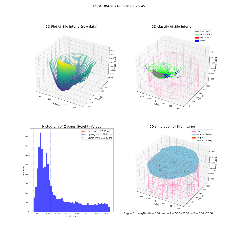 lidar visual vms_img