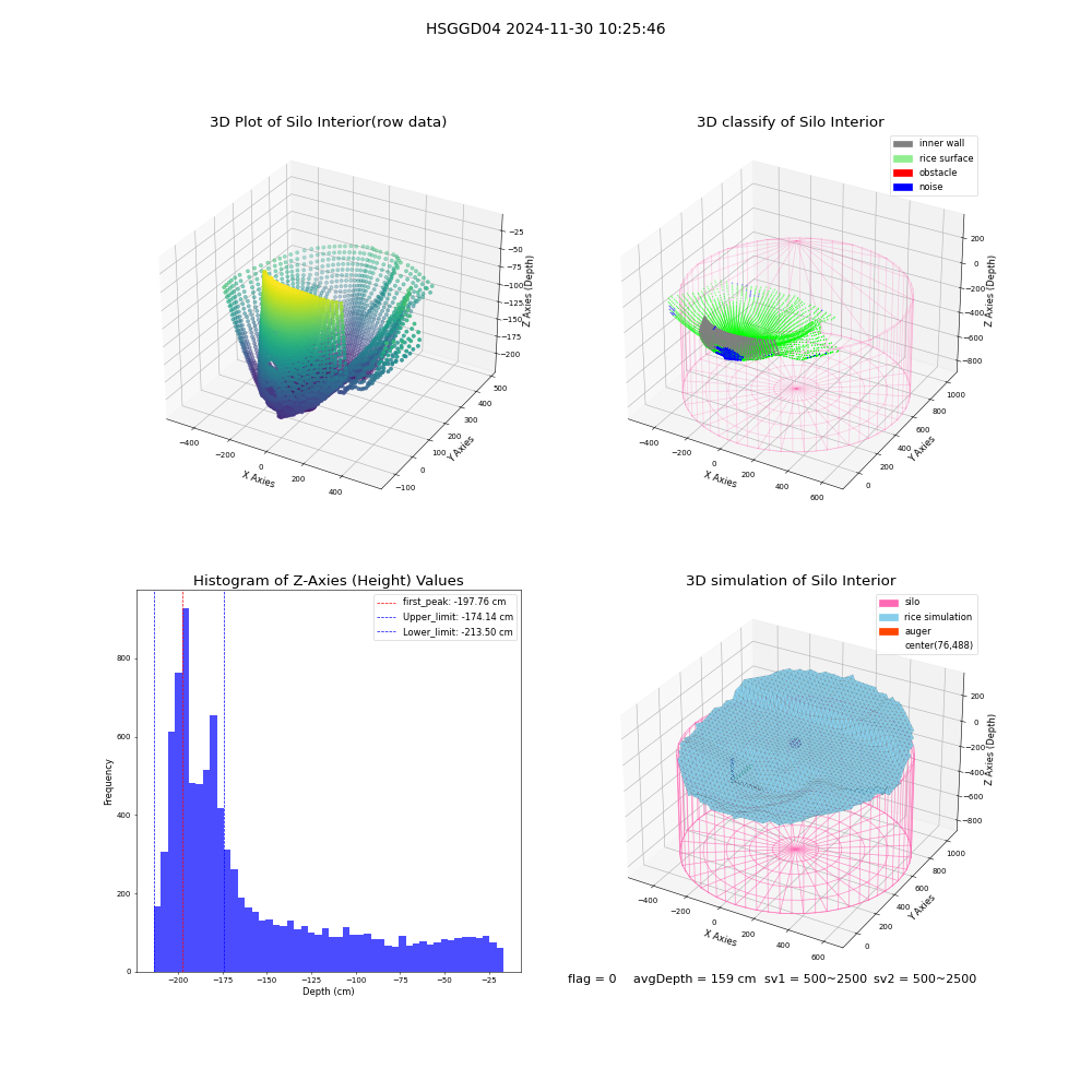 lidar visual vms_img