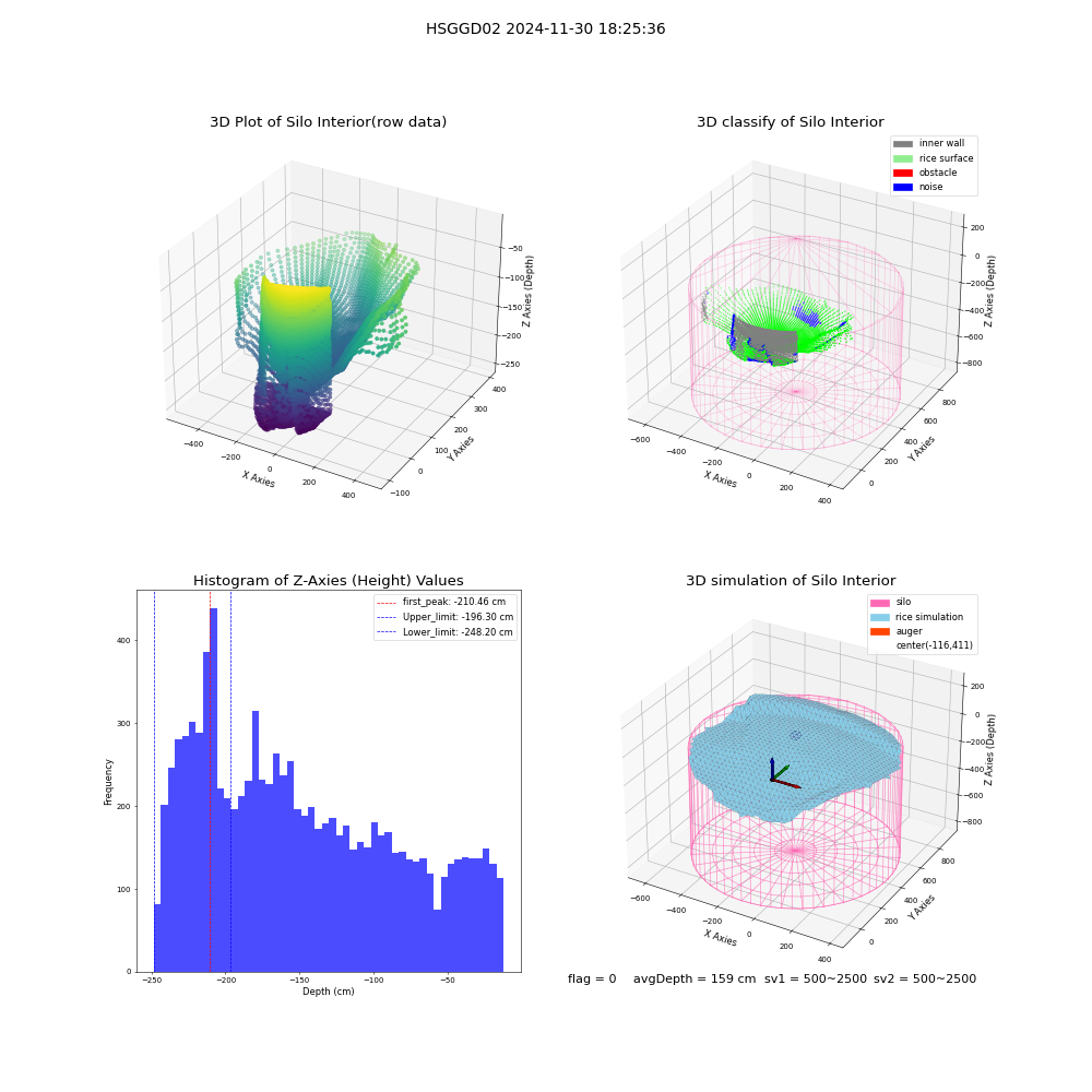 lidar visual vms_img