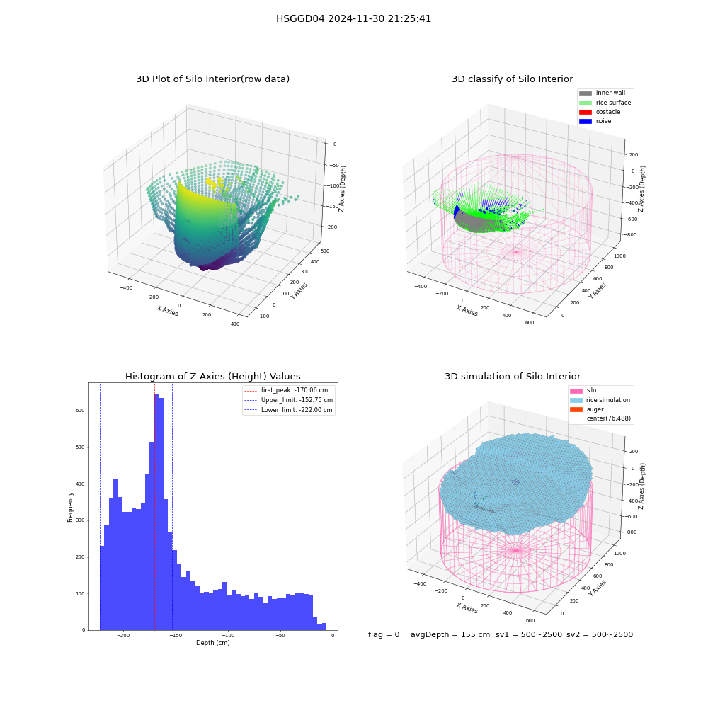 lidar visual vms_img