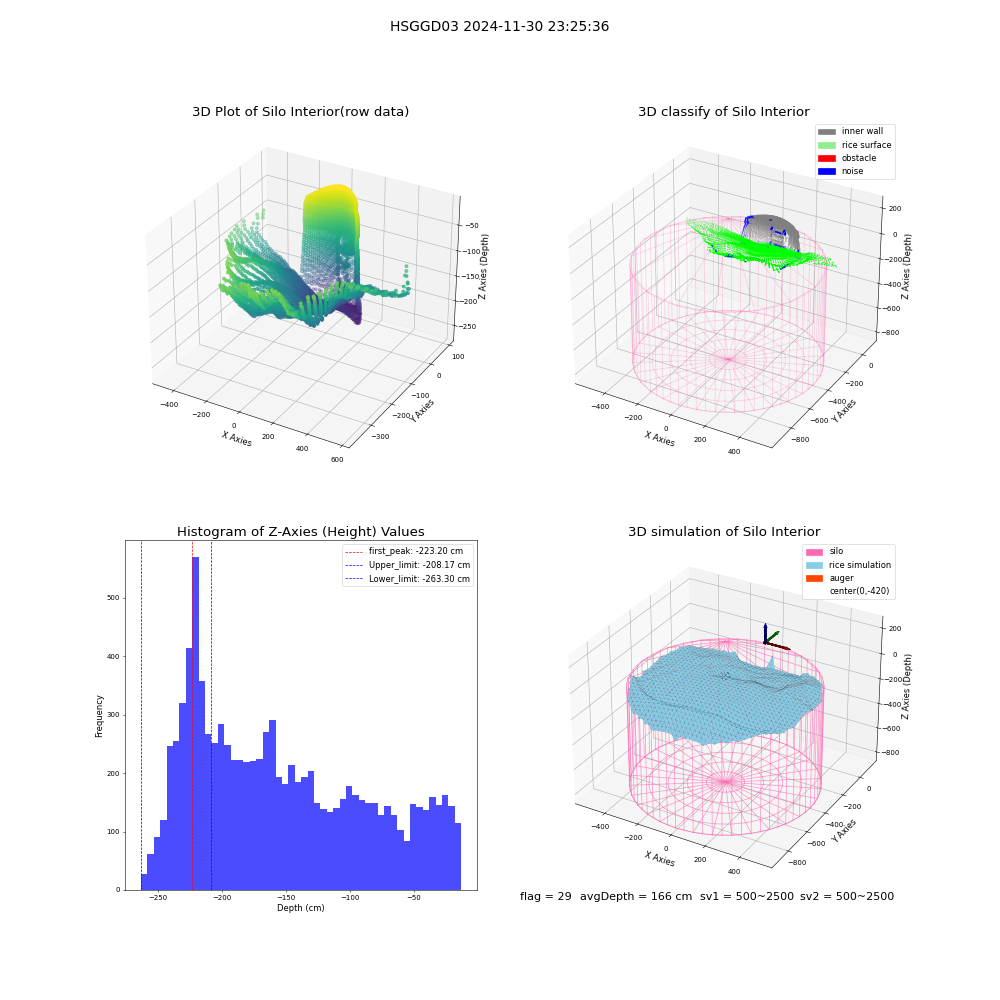 lidar visual vms_img