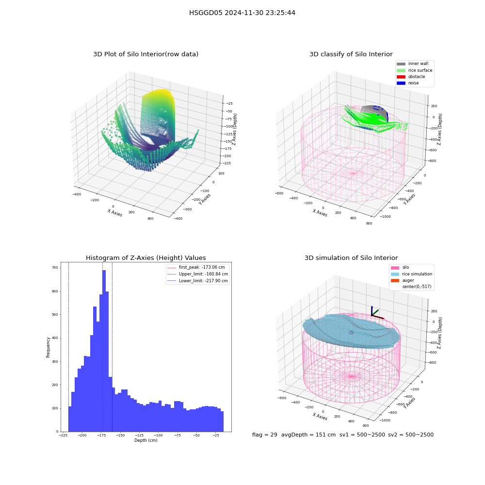 lidar visual vms_img