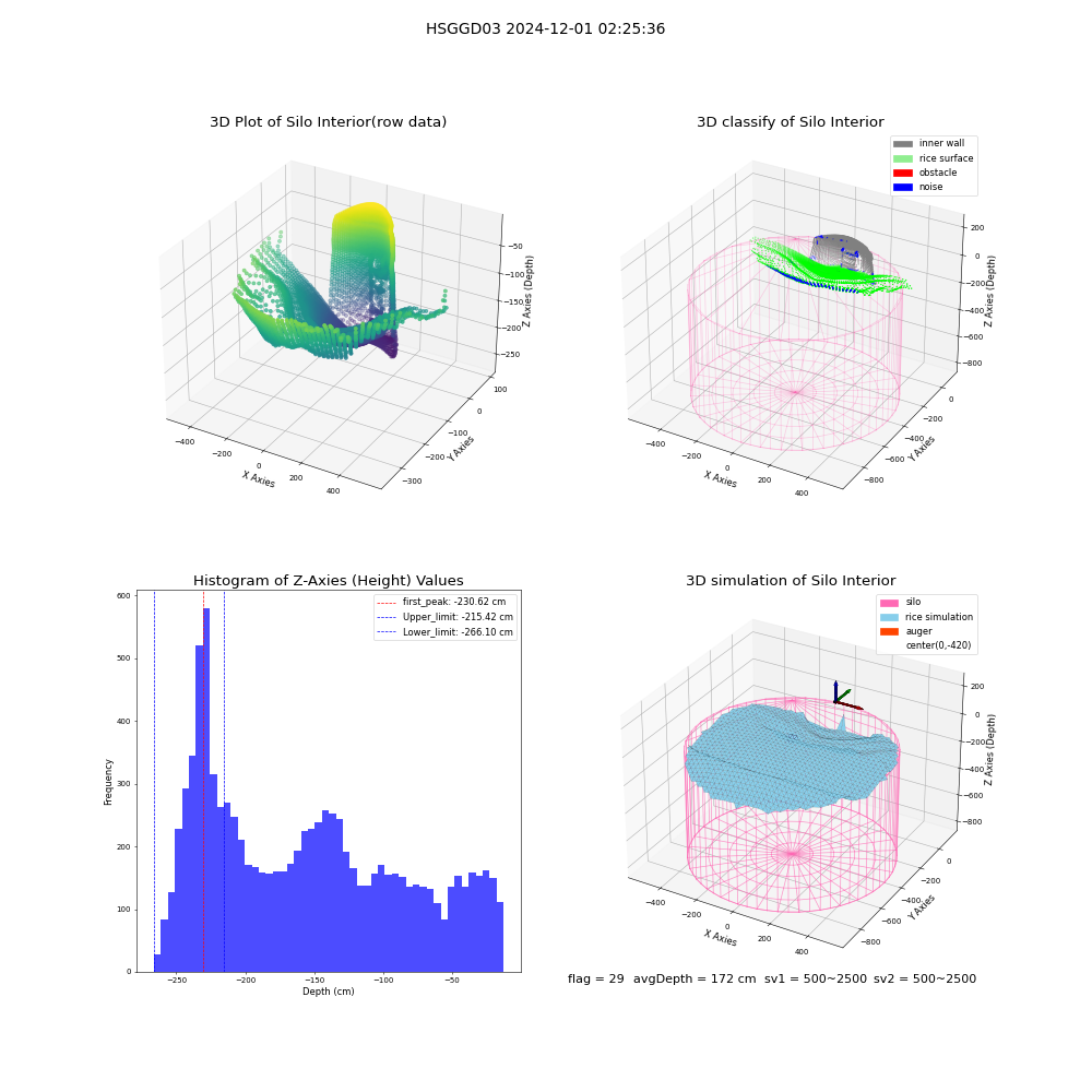 lidar visual vms_img