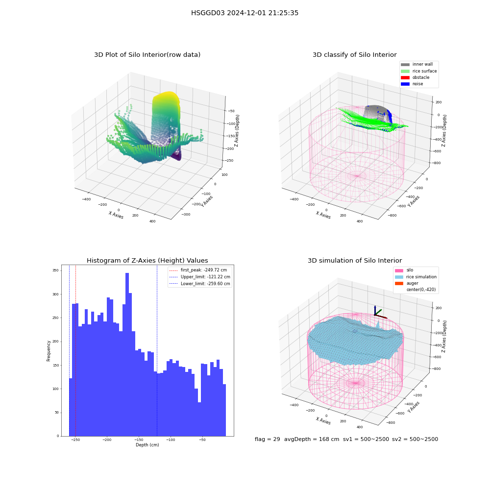 lidar visual vms_img