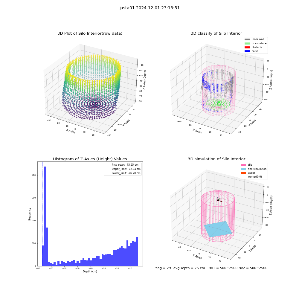 lidar visual vms_img