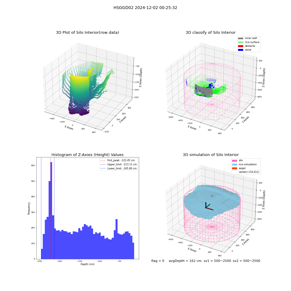 lidar visual vms_img