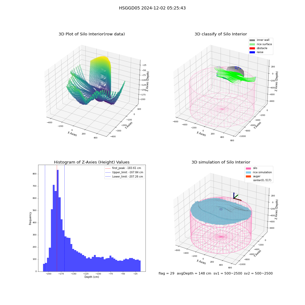 lidar visual vms_img