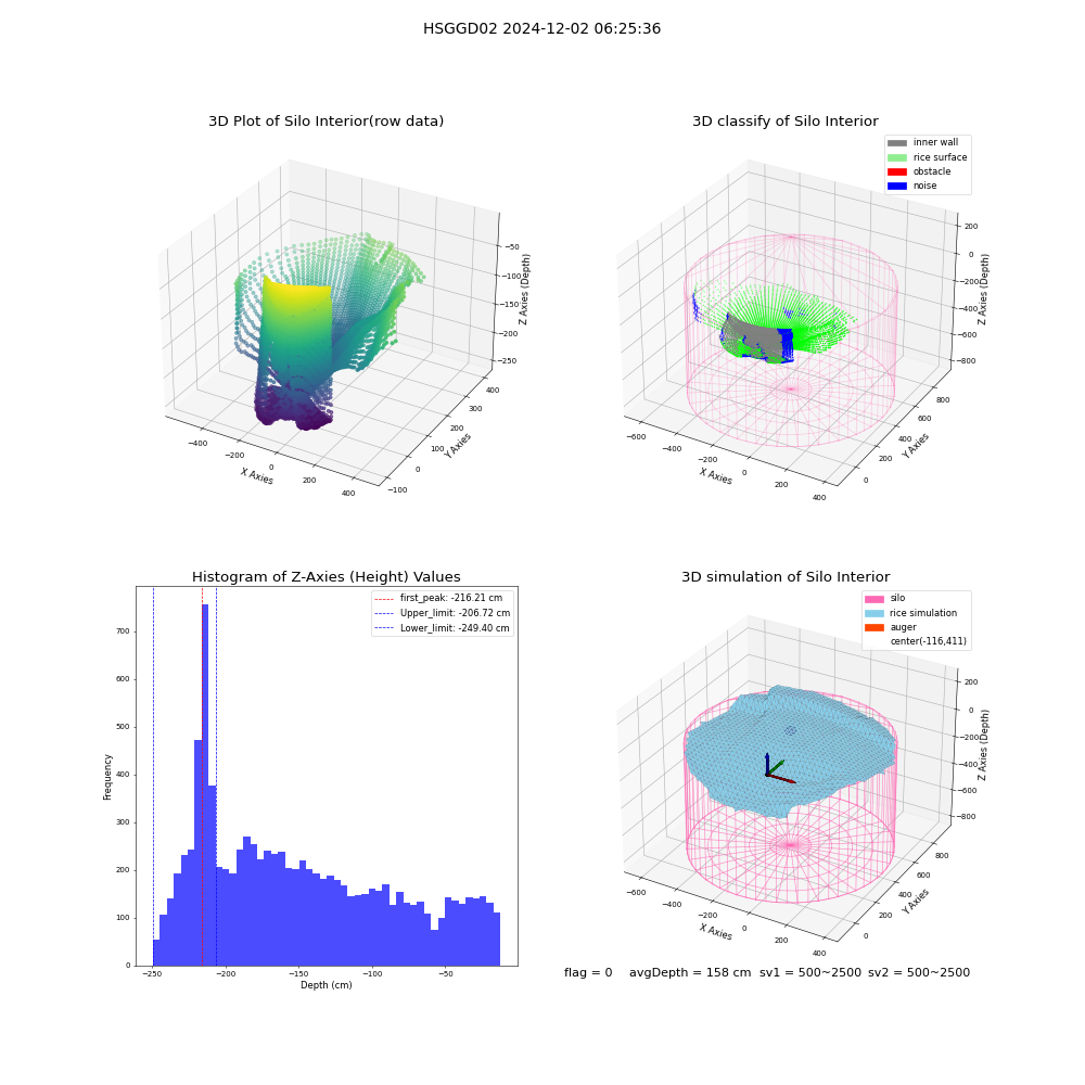 lidar visual vms_img