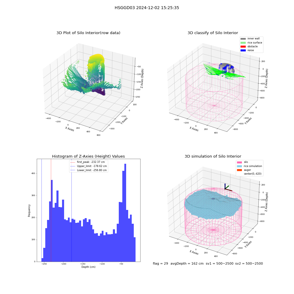 lidar visual vms_img