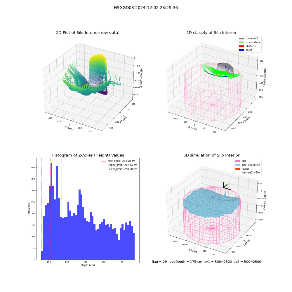 lidar visual vms_img