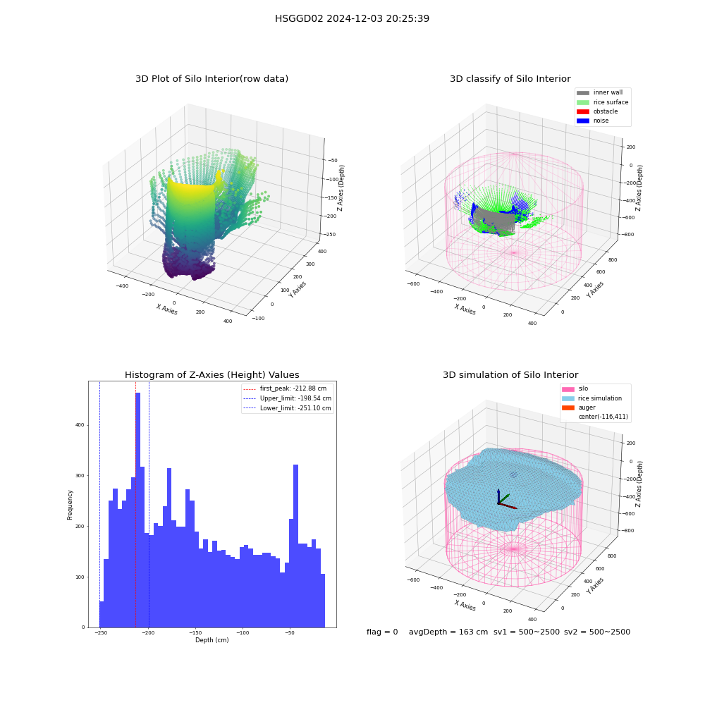 lidar visual vms_img