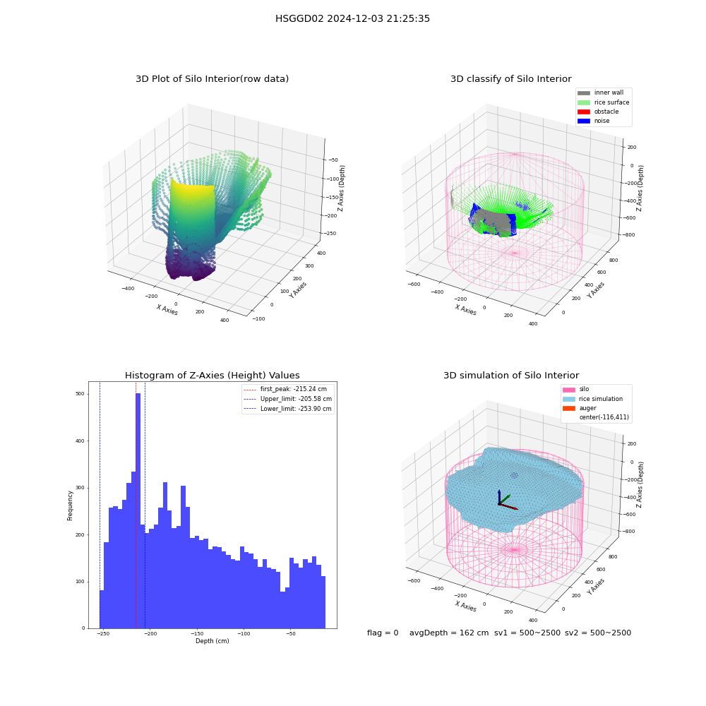 lidar visual vms_img