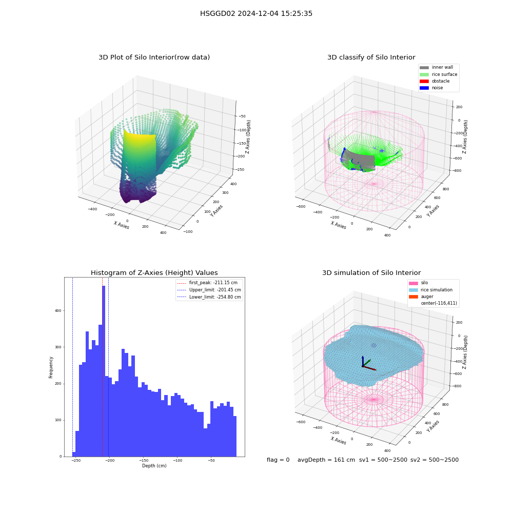 lidar visual vms_img