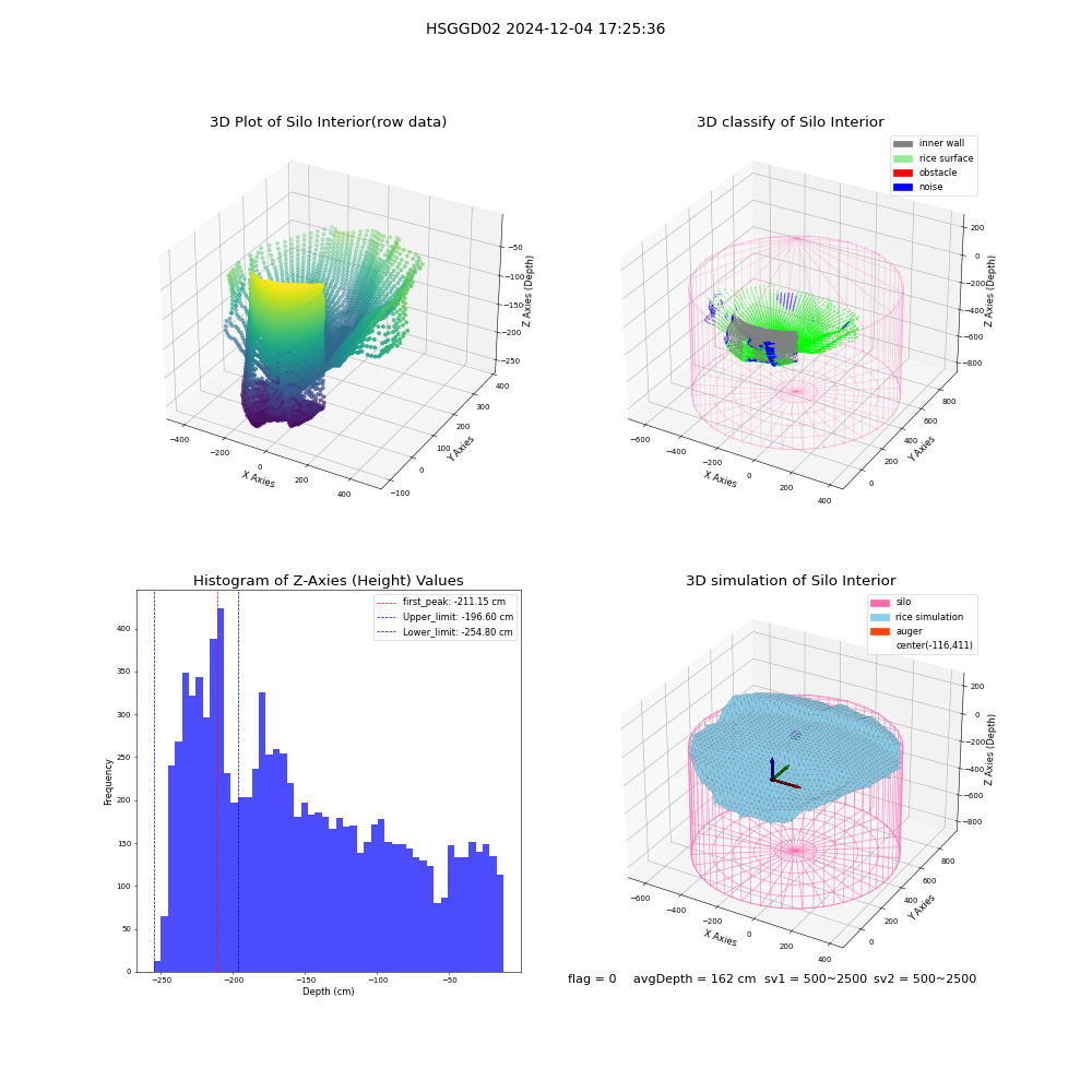 lidar visual vms_img