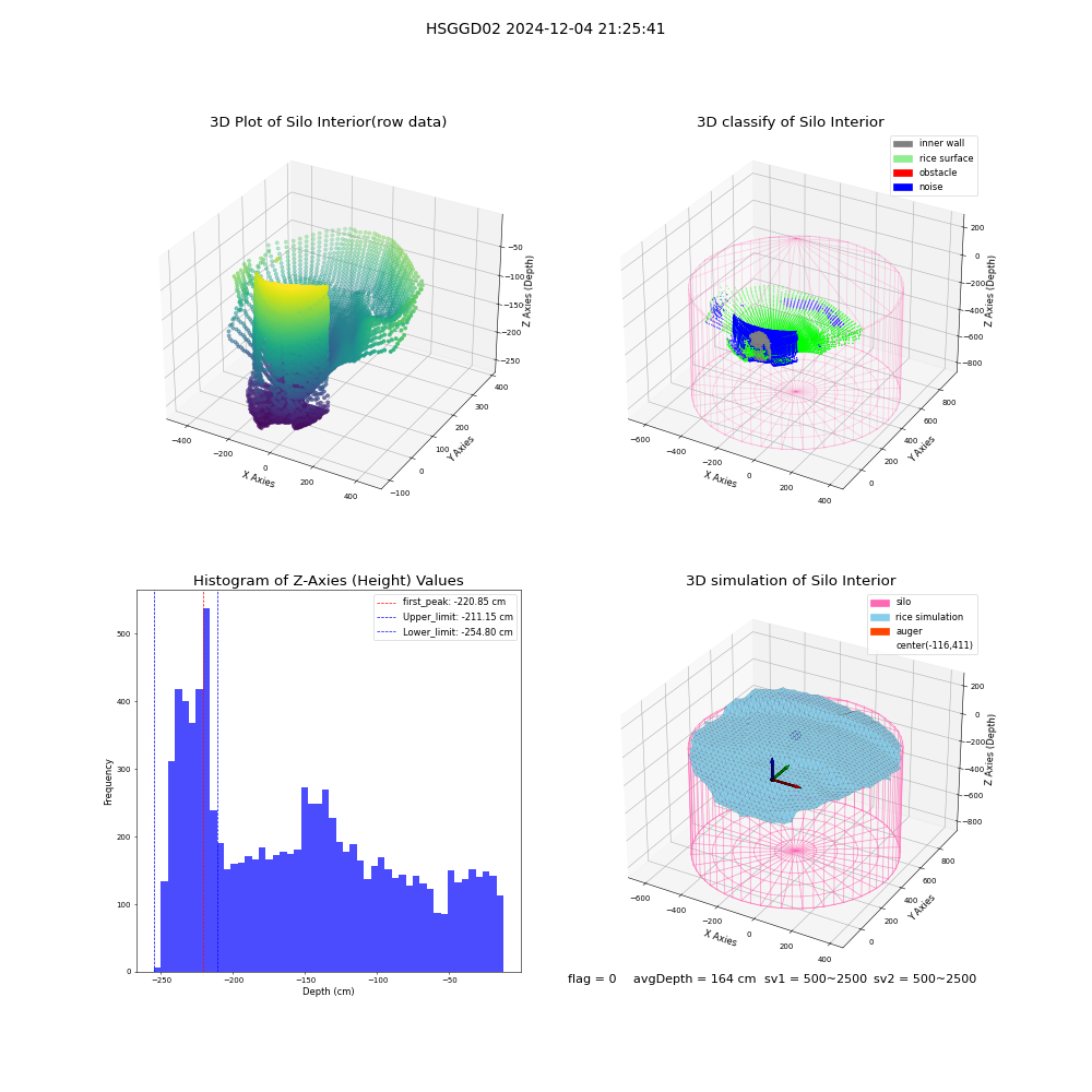 lidar visual vms_img