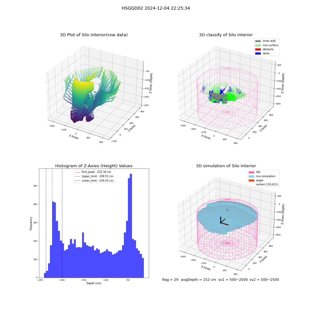lidar visual vms_img
