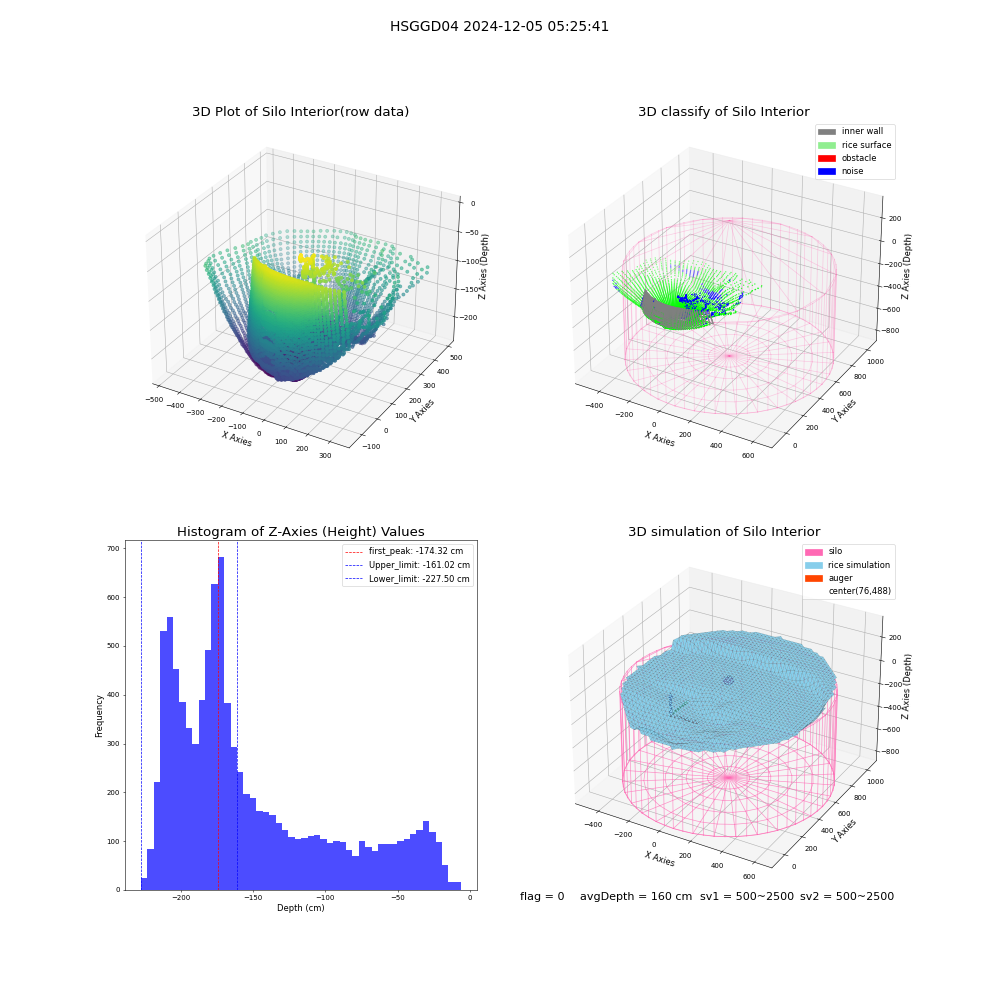 lidar visual vms_img