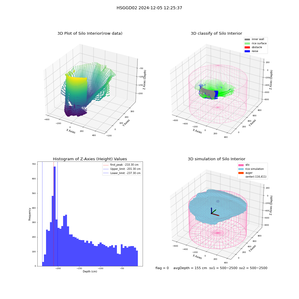 lidar visual vms_img