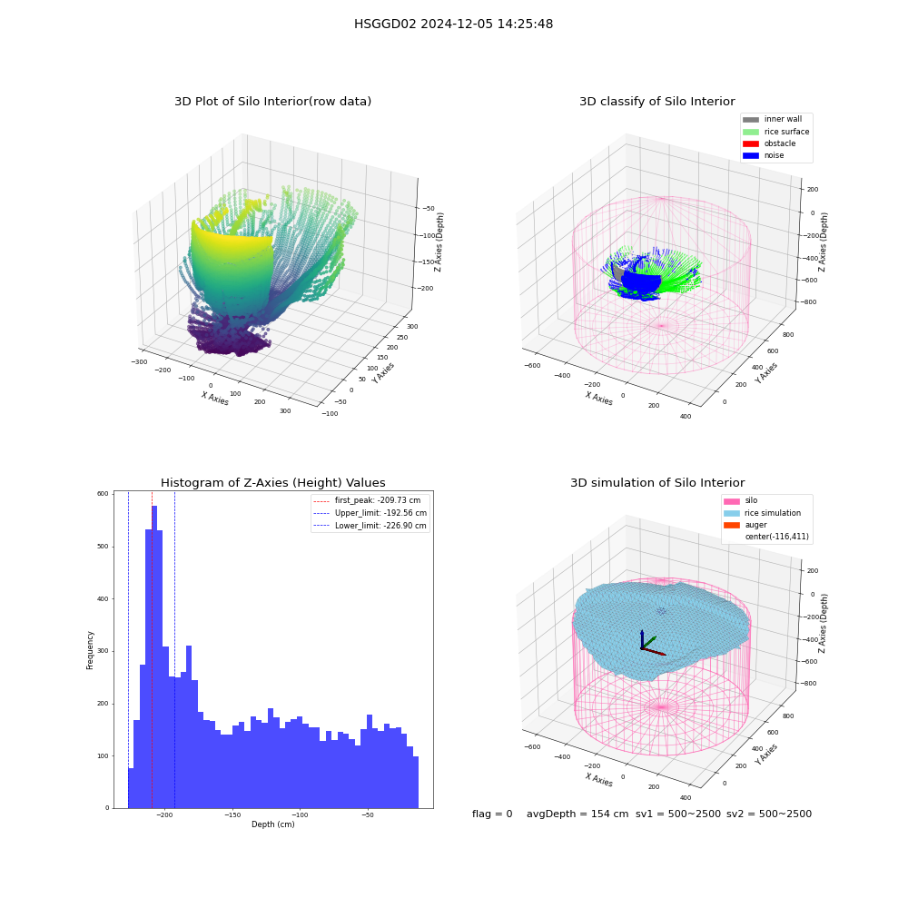 lidar visual vms_img