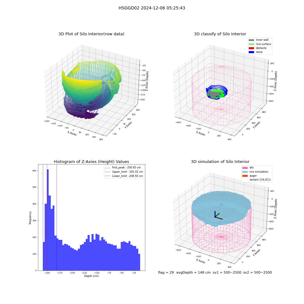 lidar visual vms_img