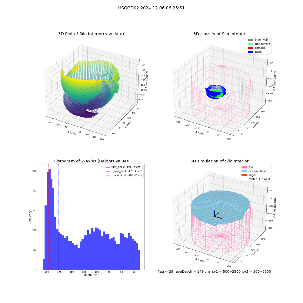 lidar visual vms_img