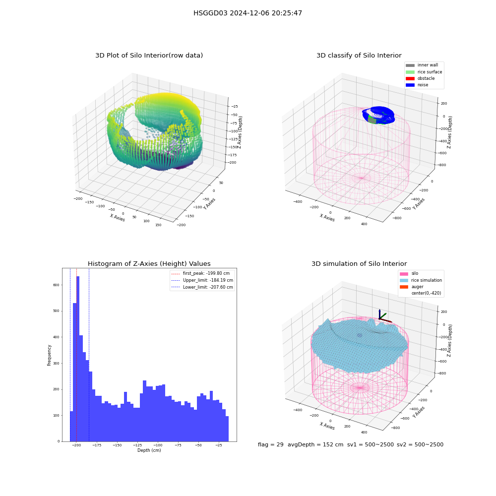 lidar visual vms_img