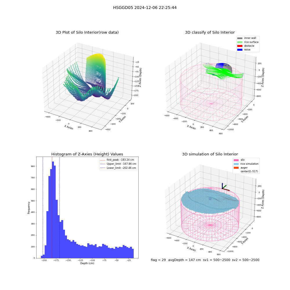 lidar visual vms_img