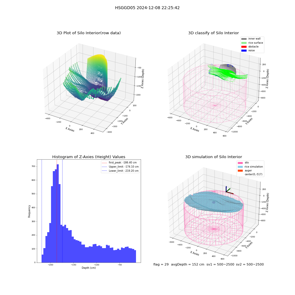lidar visual vms_img