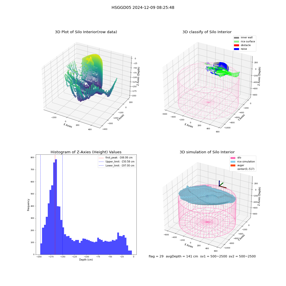 lidar visual vms_img
