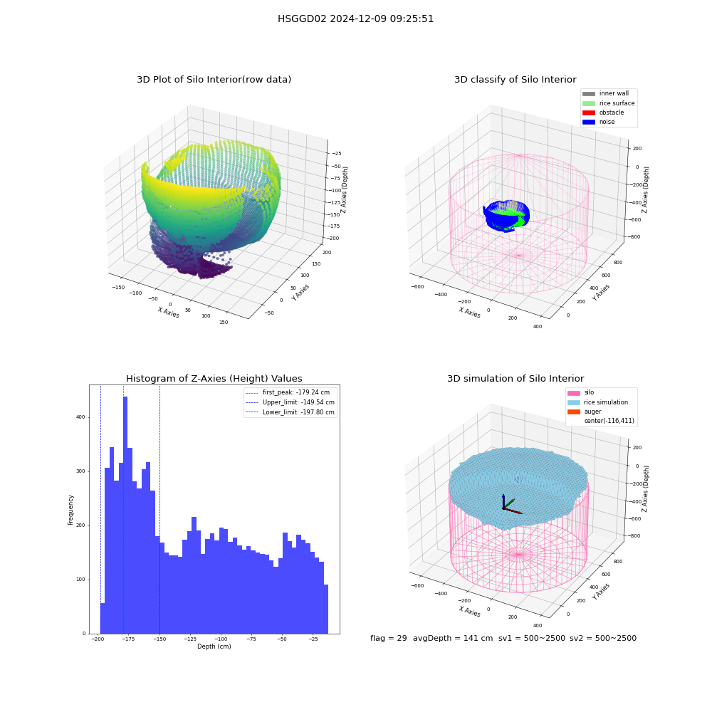 lidar visual vms_img