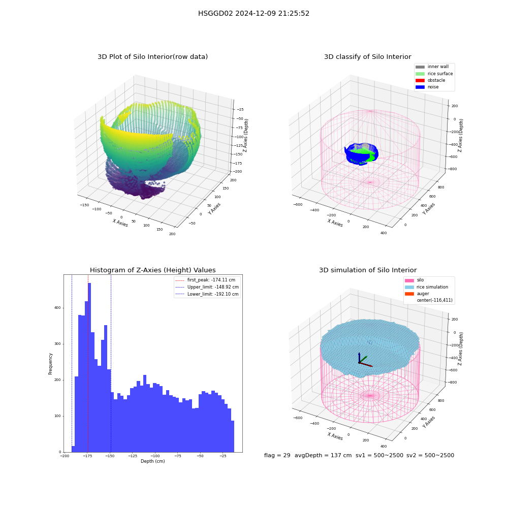 lidar visual vms_img