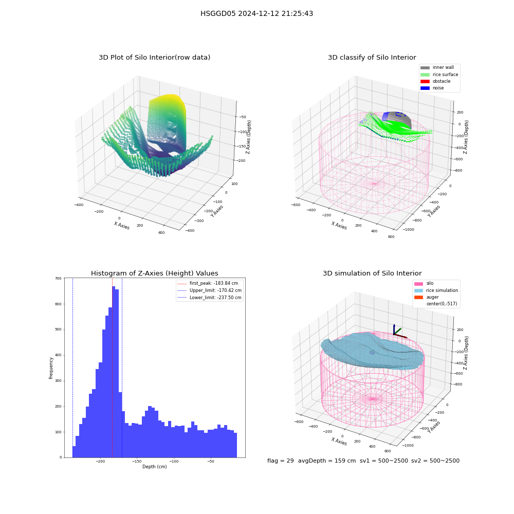 lidar visual vms_img