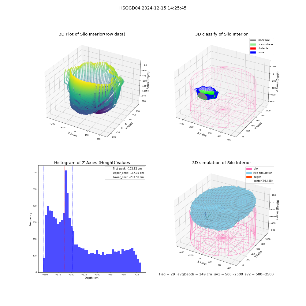 lidar visual vms_img