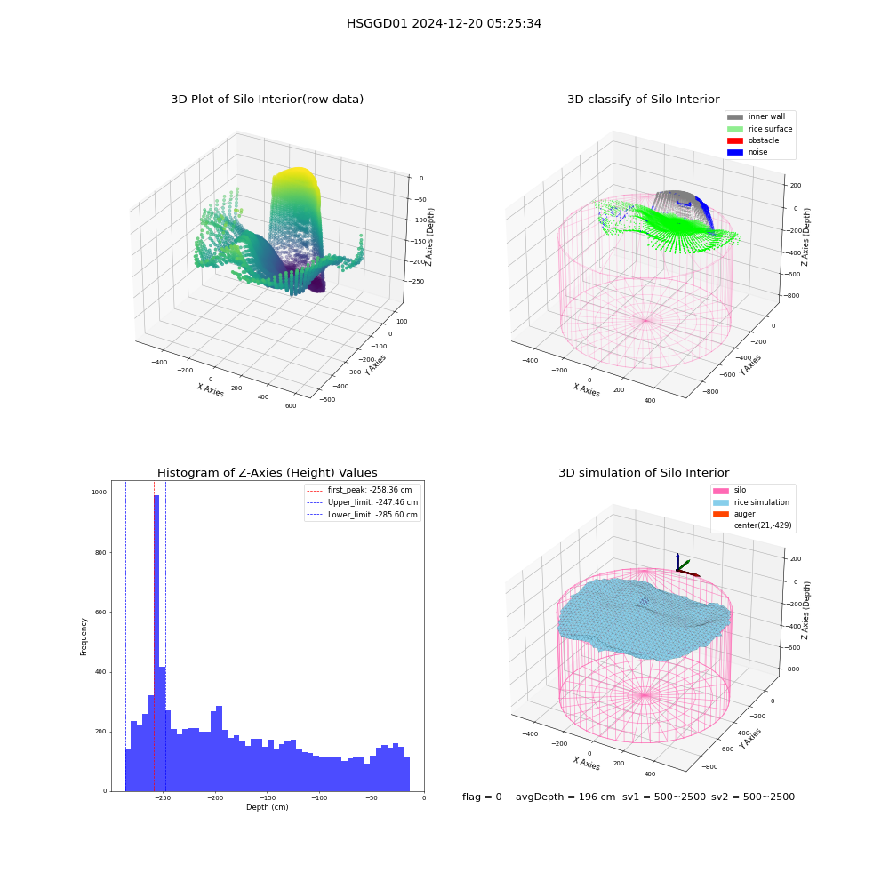 lidar visual vms_img