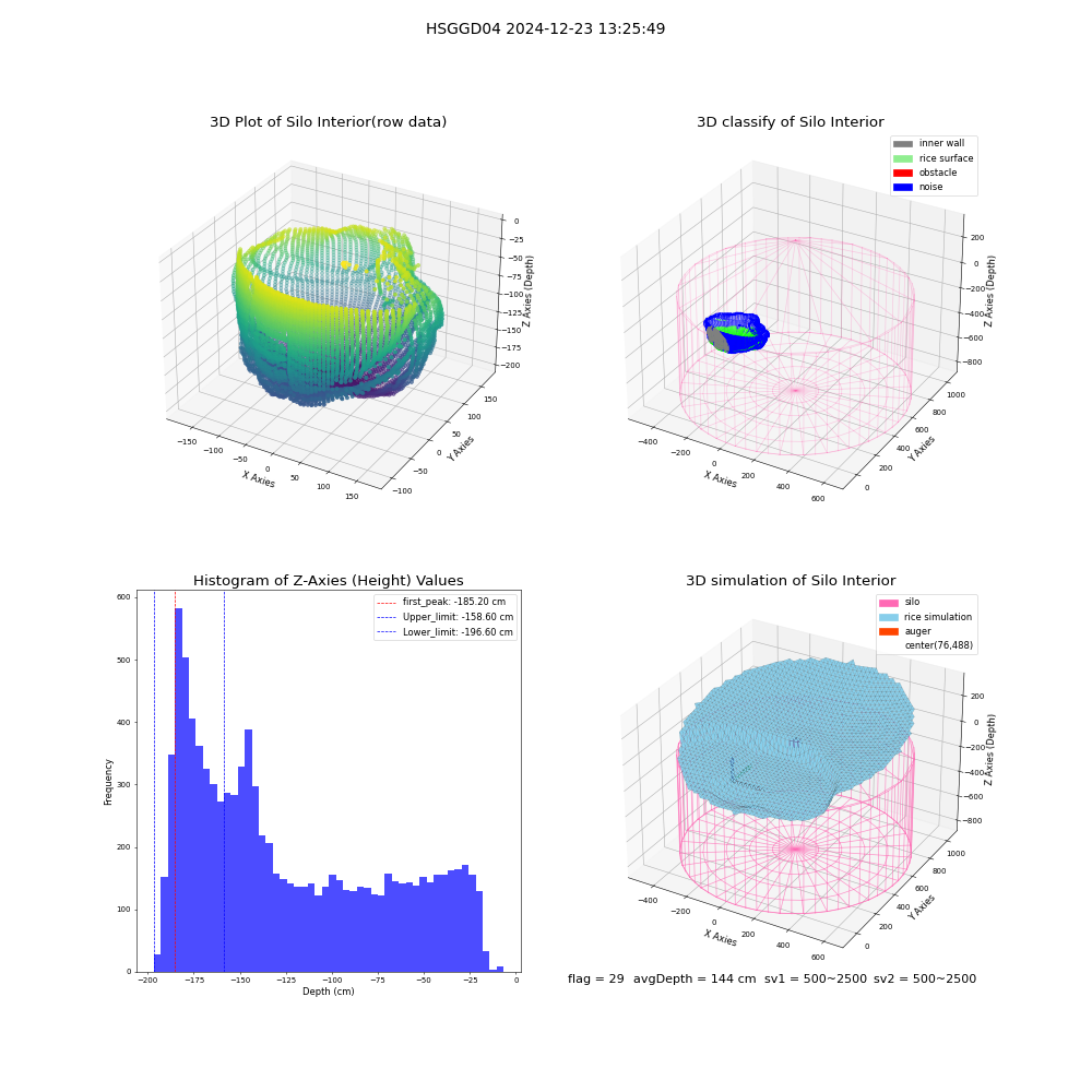 lidar visual vms_img