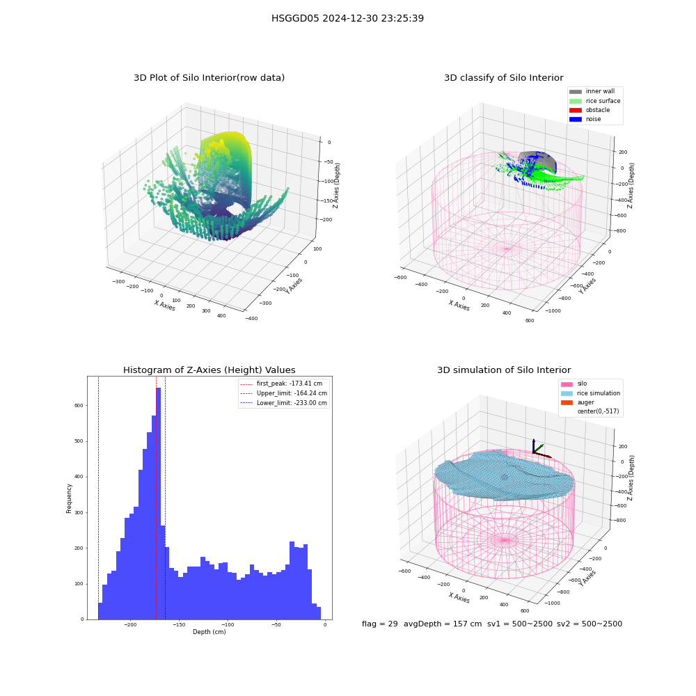 lidar visual vms_img