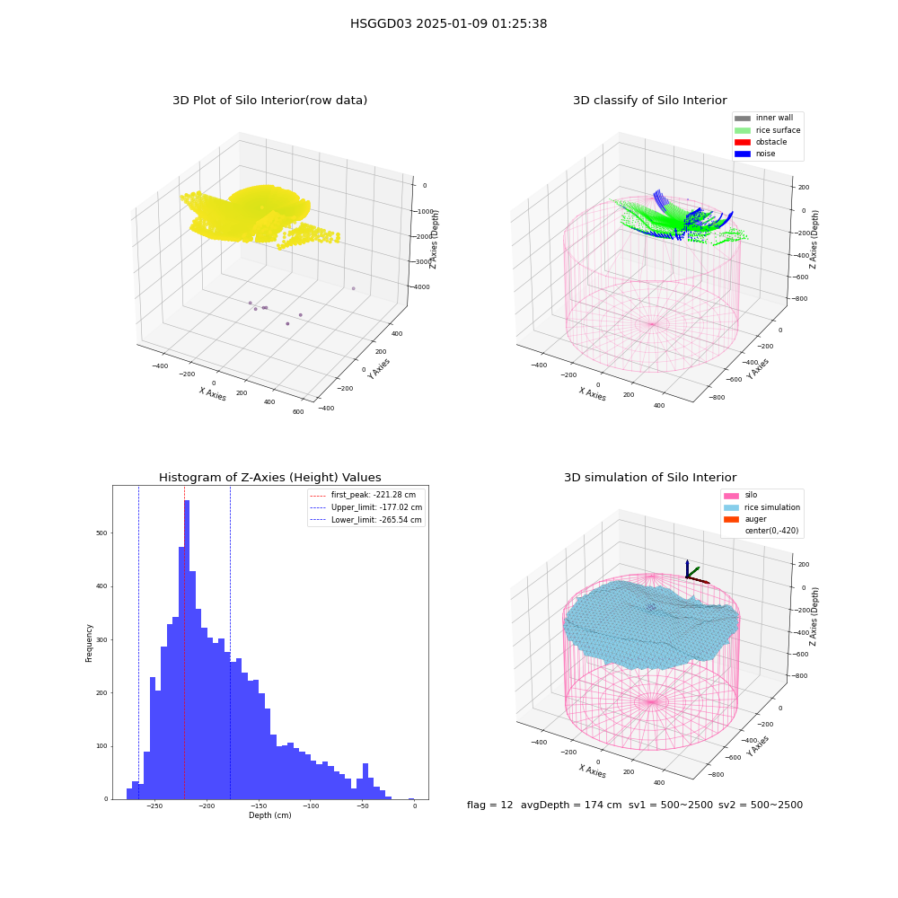 lidar visual vms_img