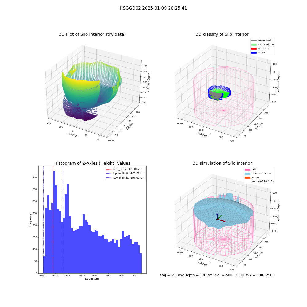 lidar visual vms_img
