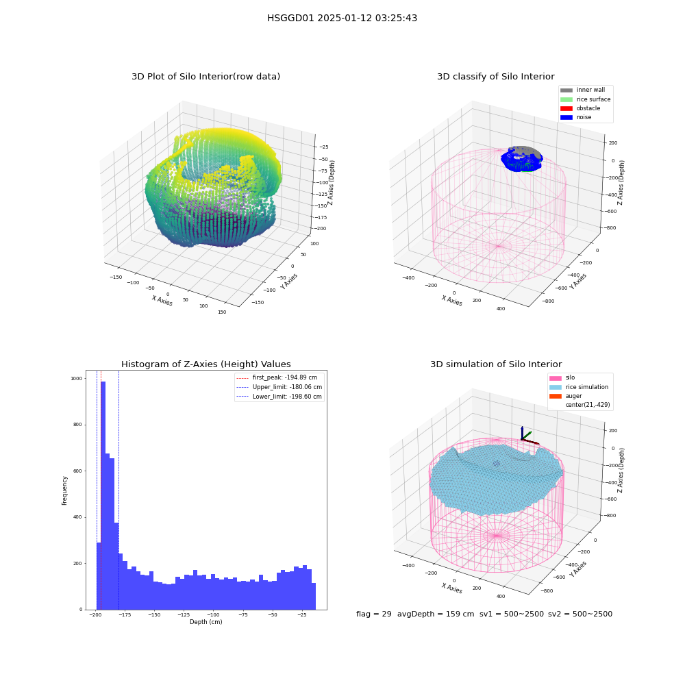 lidar visual vms_img