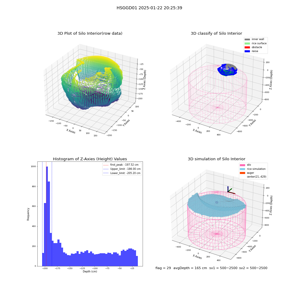 lidar visual vms_img
