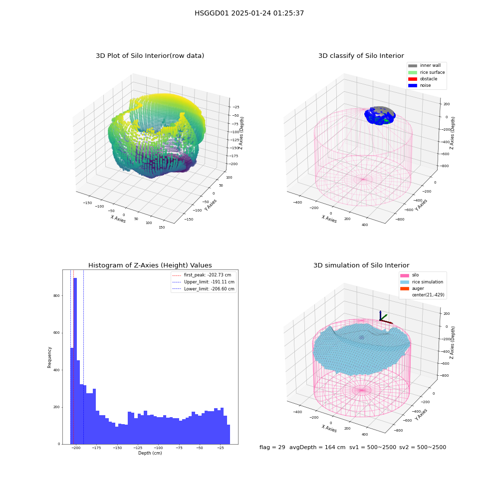 lidar visual vms_img