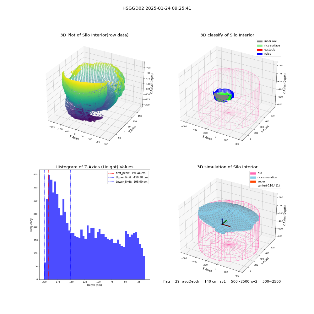 lidar visual vms_img