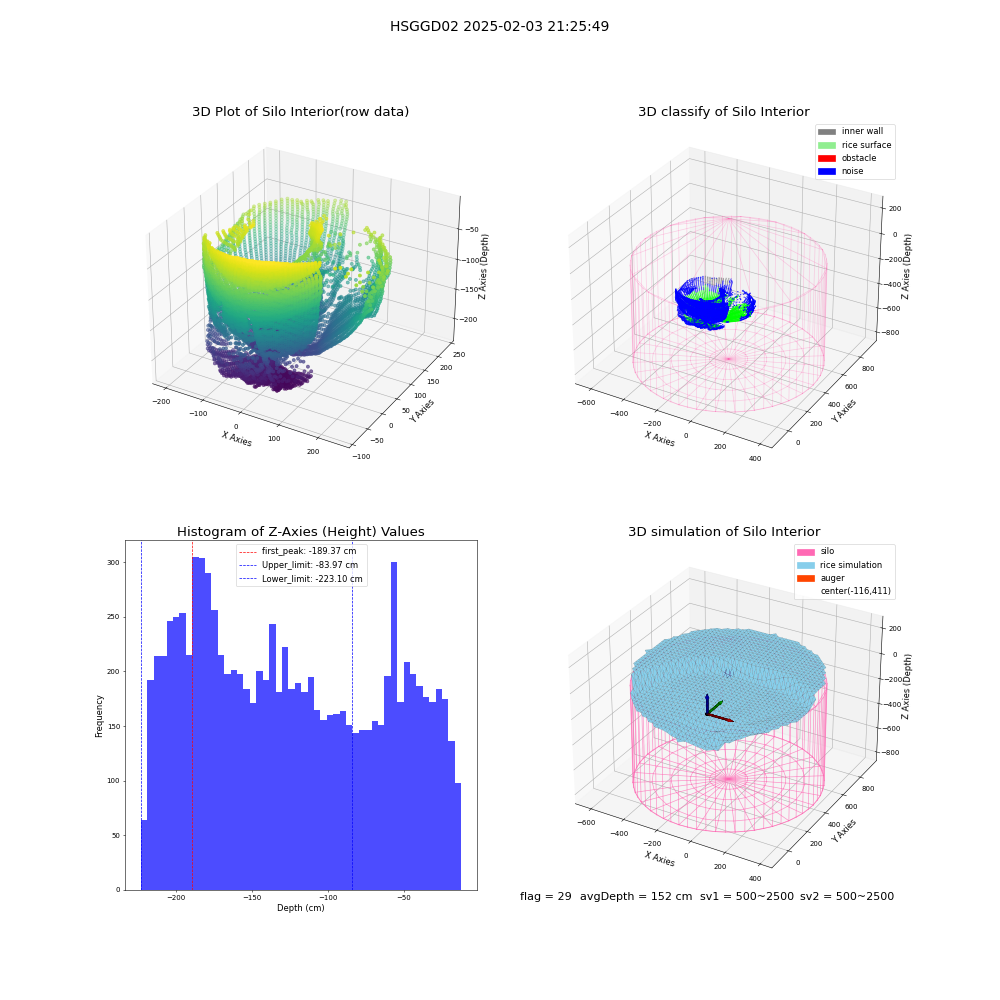 lidar visual vms_img