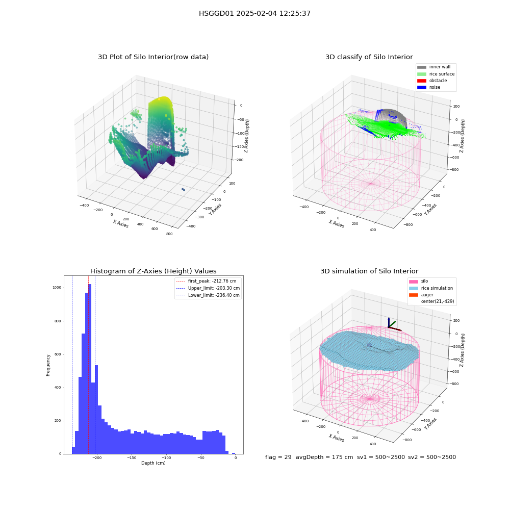 lidar visual vms_img