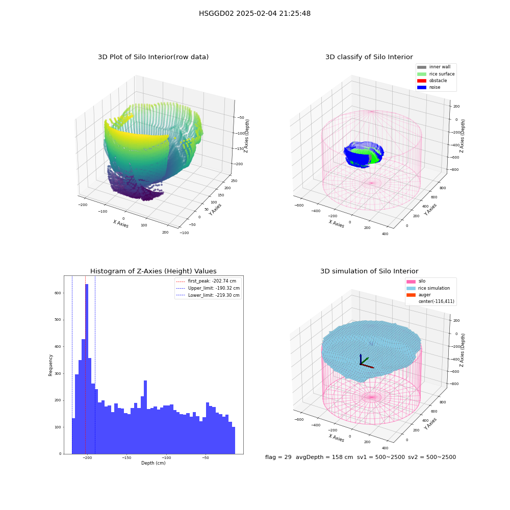 lidar visual vms_img