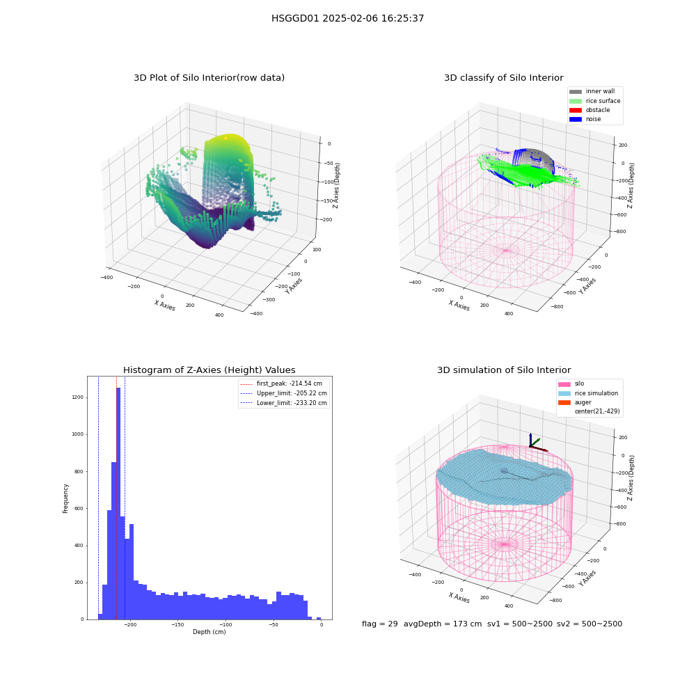lidar visual vms_img