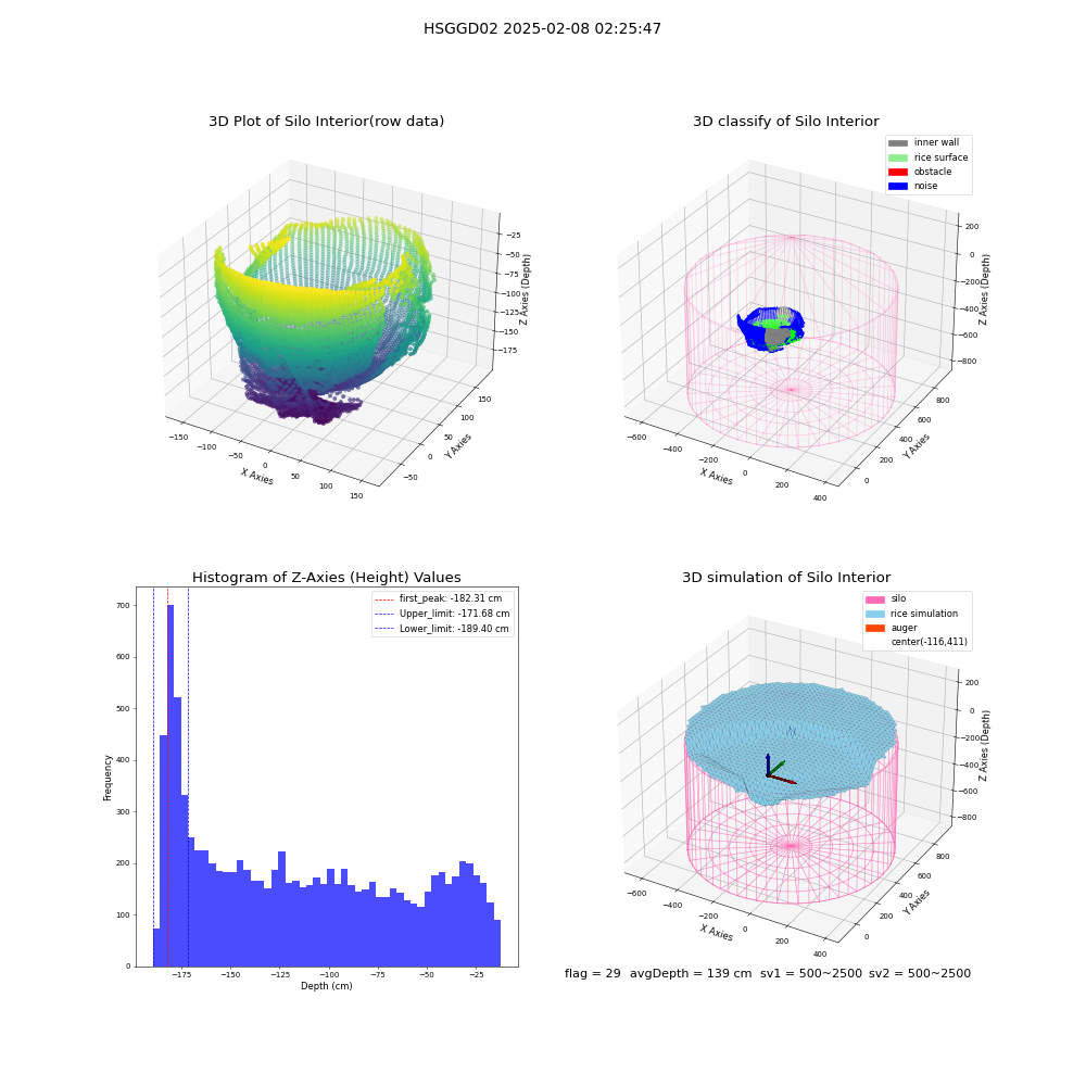 lidar visual vms_img