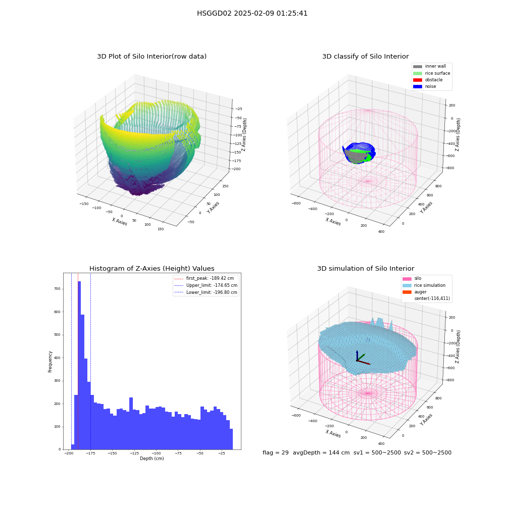 lidar visual vms_img