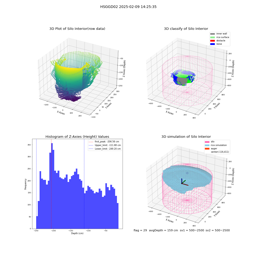 lidar visual vms_img